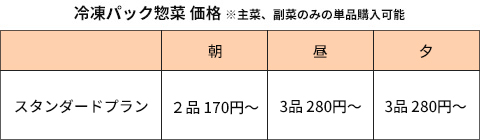 冷凍パック惣菜 価格